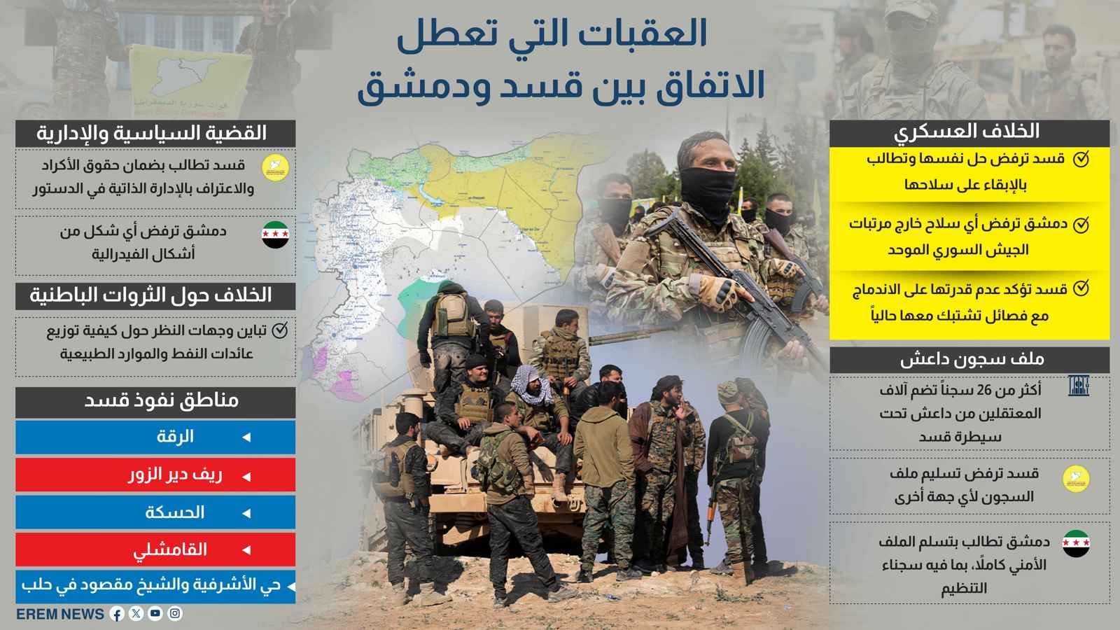 العقبات التي تعطل الاتفاق بين "قسد" ودمشق (إنفوغراف)