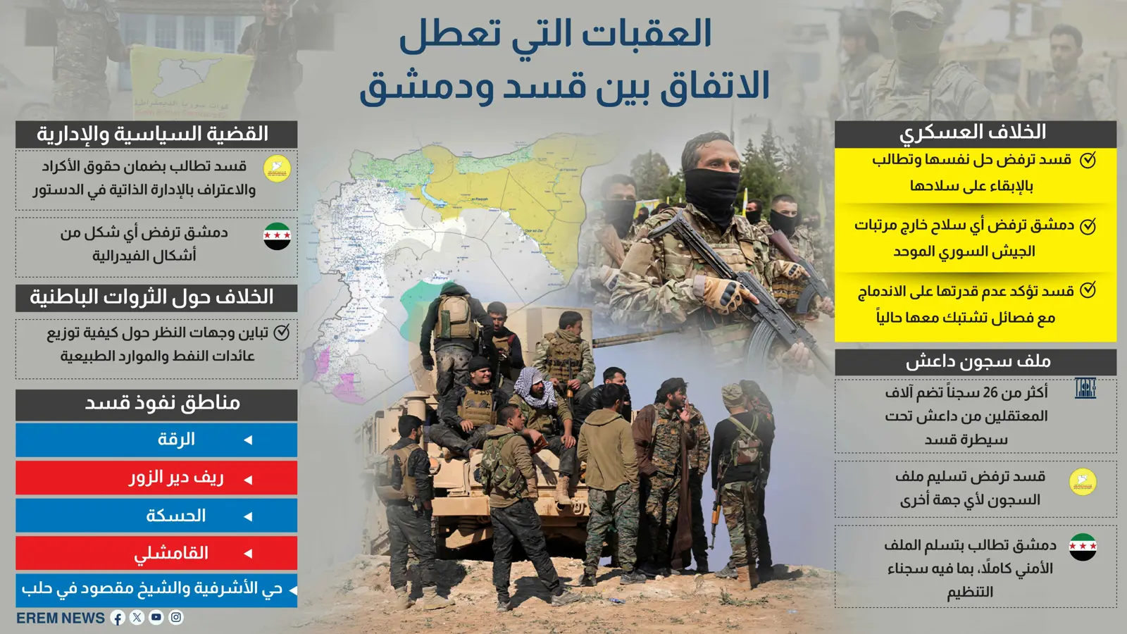 العقبات التي تعطل الاتفاق بين "قسد" ودمشق (إنفوغراف)