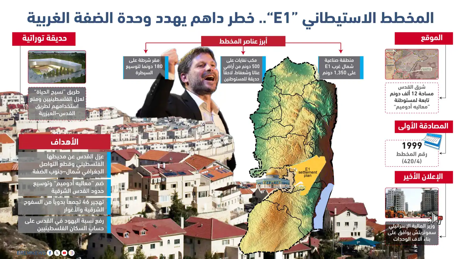 "E1".. خفايا  "أخطر" مخطط استيطاني في الضفة الغربية (إنفوغراف)