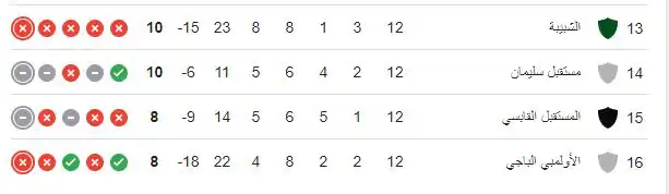 ترتيب الدوري التونسي