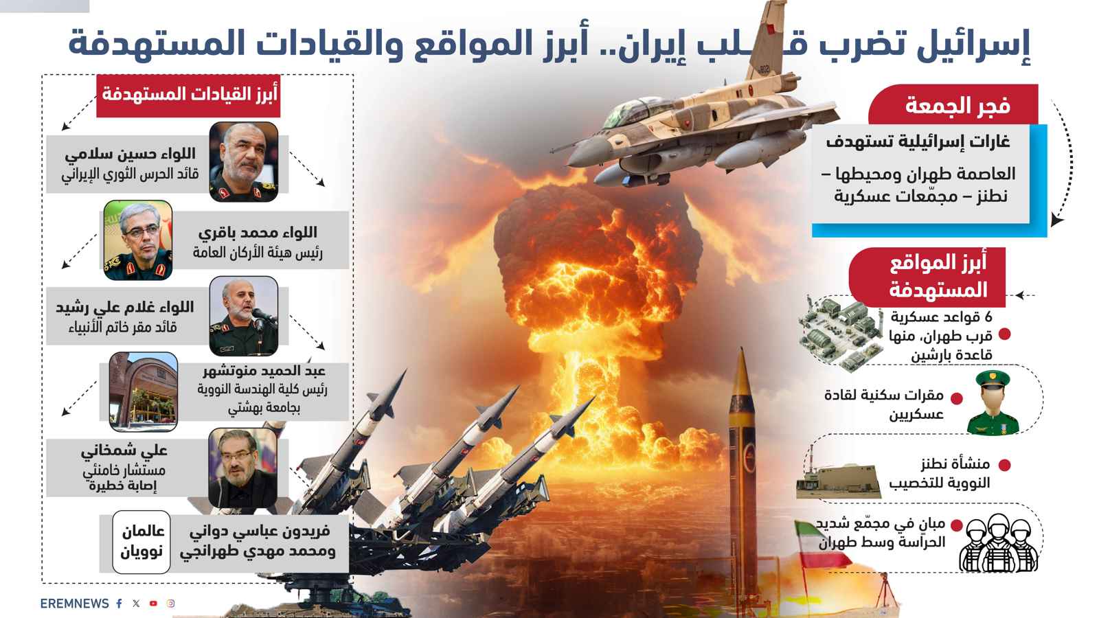 إسرائيل "تزلزل" إيران.. تفاصيل "الهجوم الكبير" (إنفوغراف)