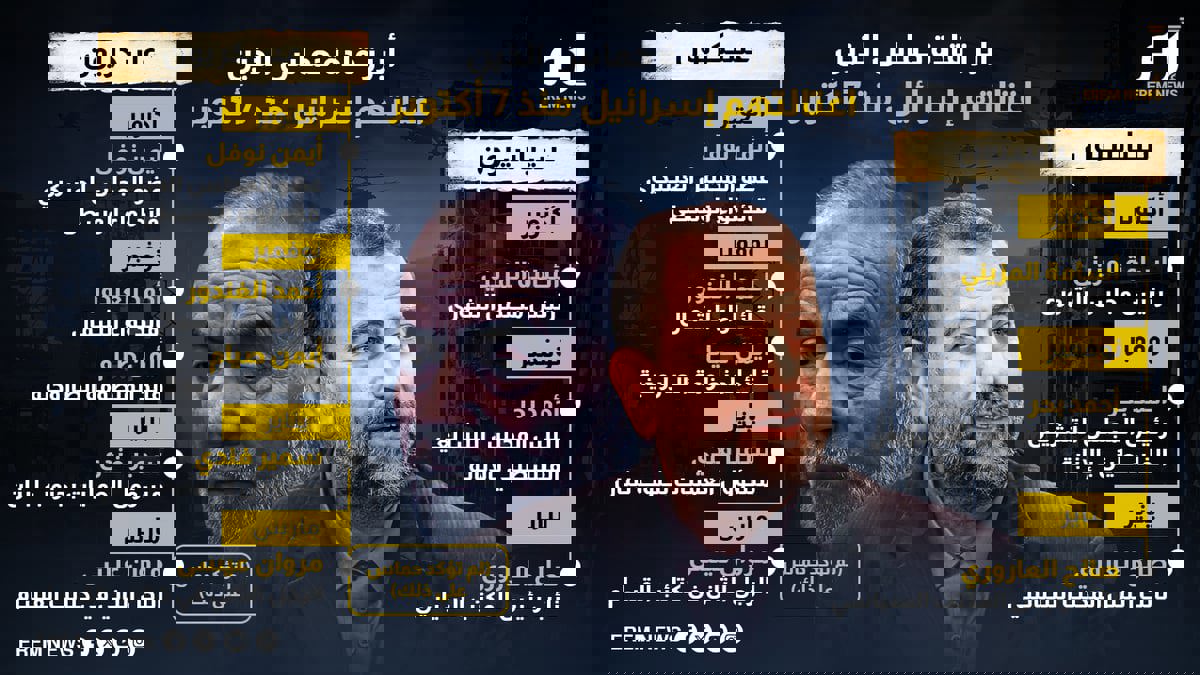 أبرز قادة حماس الذين اغتالتهم إسرائيل بعد 7 أكتوبر