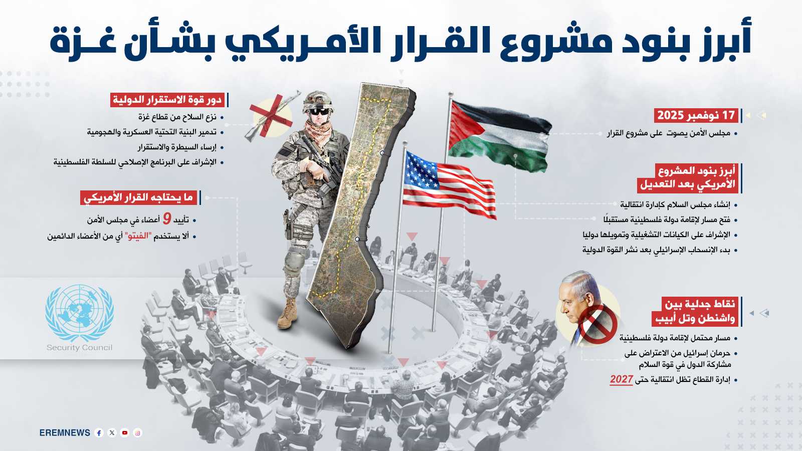 اليوم التالي في غزة.. ما حدود الدور الفلسطيني لإدارة القطاع؟