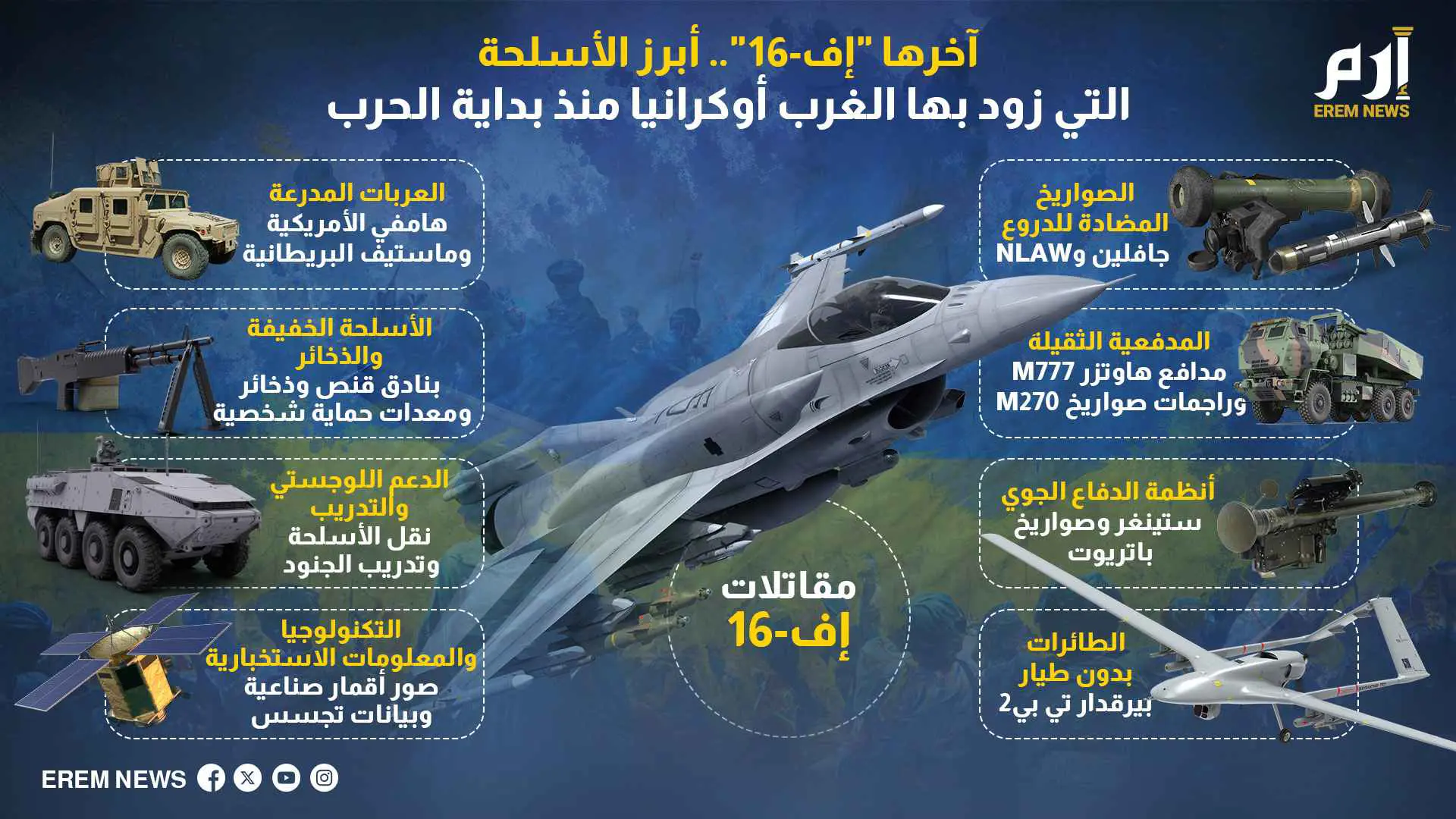 آخرها "إف-16".. أبرز الأسلحة التي زوَّد بها الغرب أوكرانيا منذ بداية الحرب