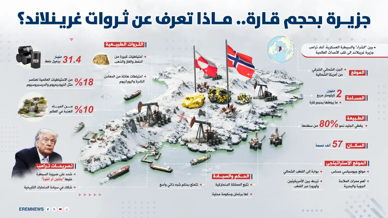 الناتو خارج المشهد.. غرينلاند بين "قوة" ترامب و"هشاشة" أوروبا (إنفوغراف)