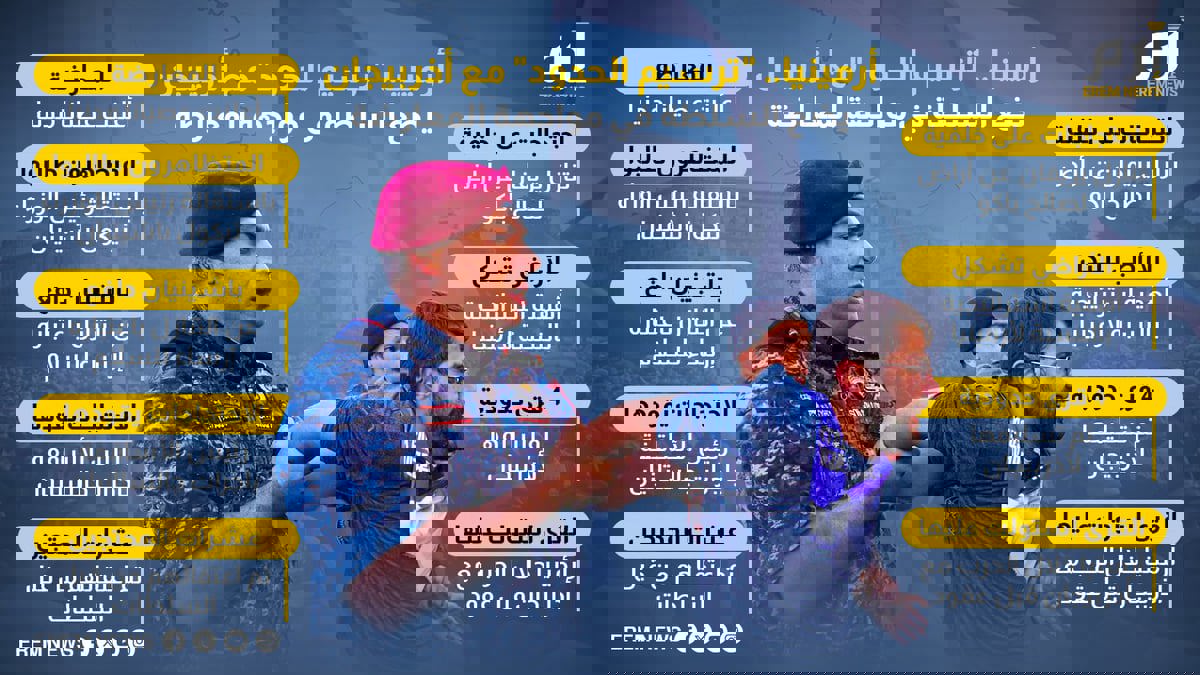 أرمينيا.. "ترسيم الحدود" مع أذربيجان يضع السلطة في مواجهة المعارضة (إنفوغراف)