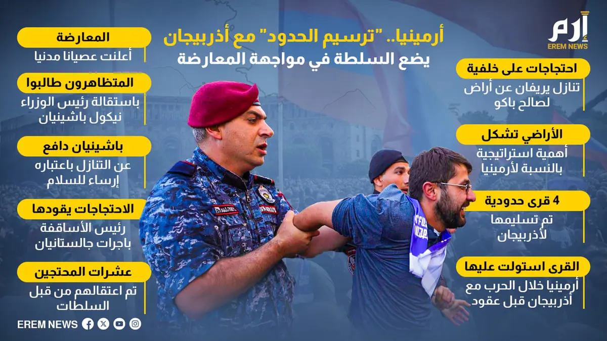 أرمينيا.. "ترسيم الحدود" مع أذربيجان يضع السلطة في مواجهة المعارضة (إنفوغراف)