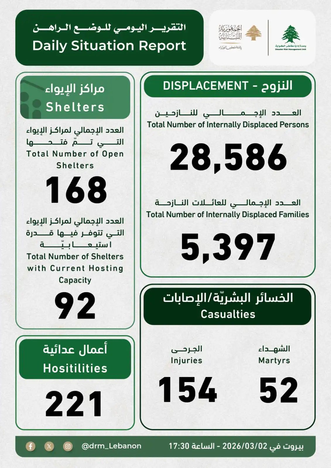 وحدة إدارة الكوارث في لبنان