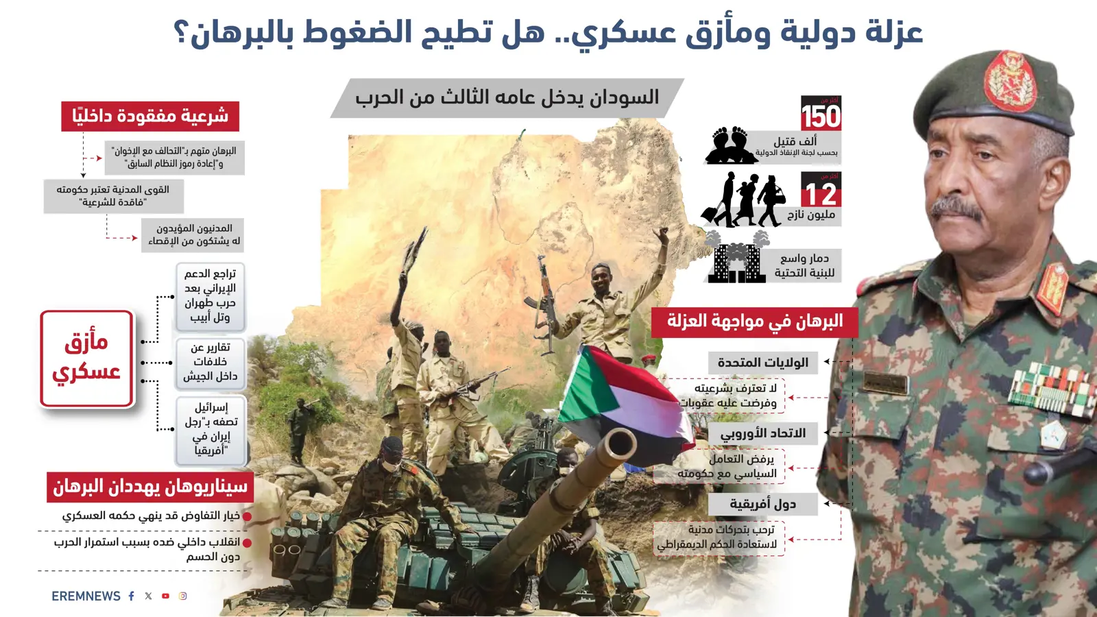 وسط أنباء عن محاولة انقلاب.. معركة "كسر عظم" بين البرهان والإسلاميين في السودان