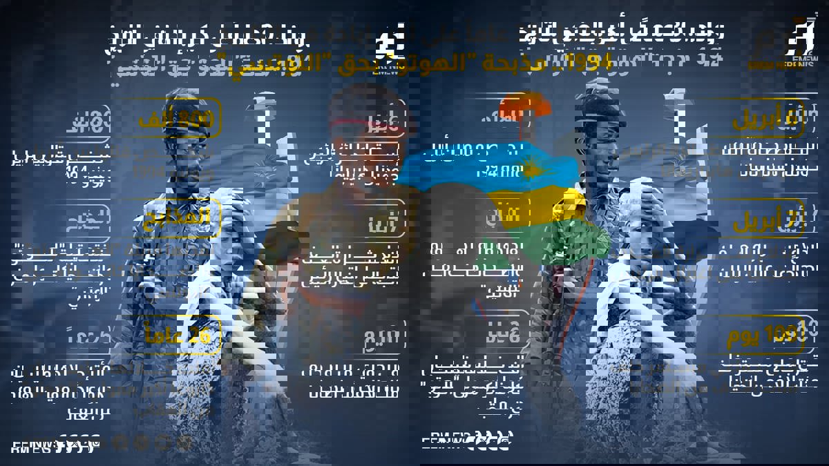 رواندا.. 30 عامًا على أكبر إبادة في التاريخ 