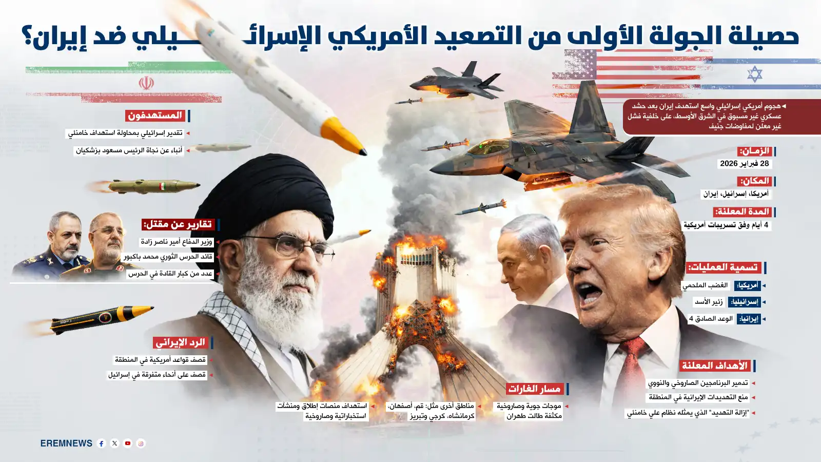 الجولة الأولى من التصعيد في حرب إيران