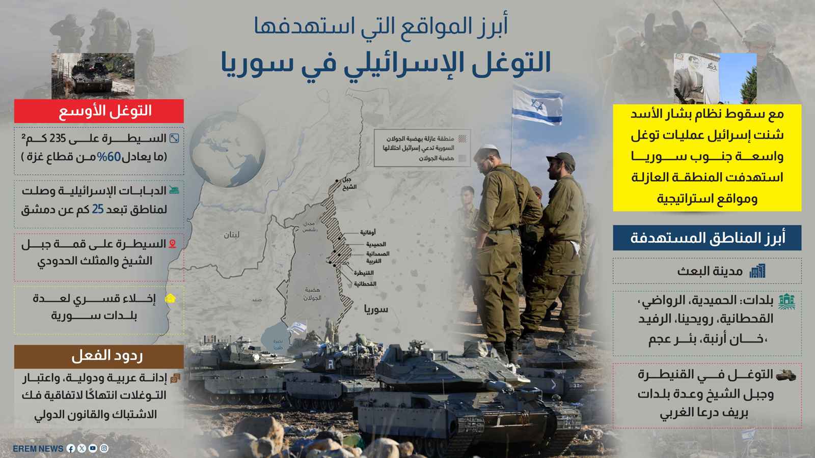 أبرز المواقع التي استهدفها التوغل الإسرائيلي في سوريا