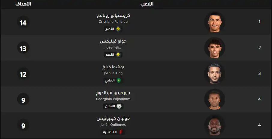 ترتيب هدافي الدوري السعودي