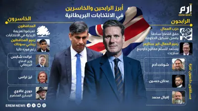 أبرز الرابحين والخاسرين في الانتخابات البريطانية
