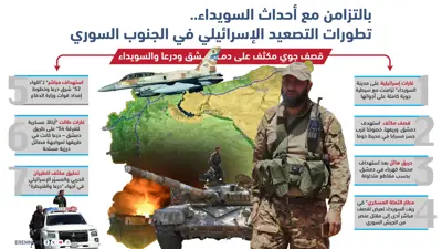 وقف هش لإطلاق النار في السويداء.. ما حدود الدور الإسرائيلي؟