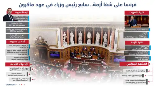 فرنسا على شفا أزمة جديدة