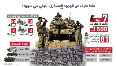 ماذا تعرف عن الوجود العسكري في سوريا؟