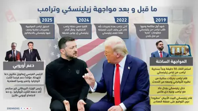 زيلينسكي وترامب