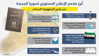 أبرز ملامح الإعلان الدستوري لسوريا الجديدة (إنفوغراف)