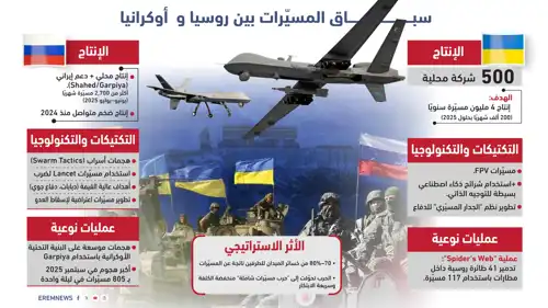 سباق المسيّرات 