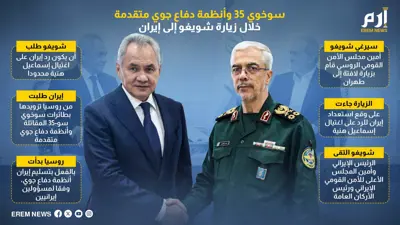 سوخوي 35 وأنظمة دفاع متقدمة في صلب زيارة شويغو إلى إيران