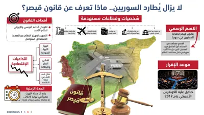 ماذا تعرف عن قانون قيصر