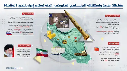 استعدادات إيران للحرب المقبلة
