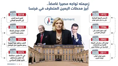 زعيمته تواجه مستقبلاً غامضاً.. أبرز محطات اليمين المتطرف في فرنسا