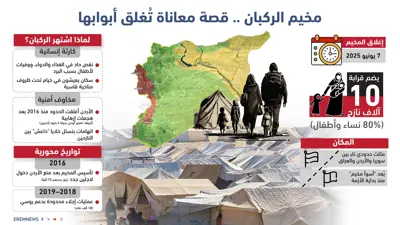 بعد إغلاقه من قبل السلطات السورية.. ماذا تعرف عن "مخيم الركبان"؟