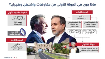 ماذا جرى في الجولة الاولى من مفاوضات واشنطن وطهران