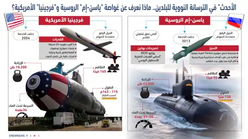 الغواصات الأمريكية والروسية