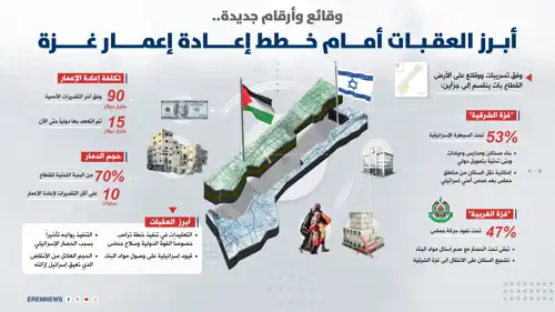 خطة إعادة إعمار غزة