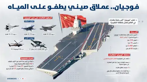 فوجيان.. عملاق صيني يطفو على المياه