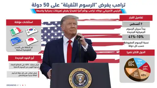 ترامب يعيد رسم خريطة التجارة العالمية (إنفوغراف)