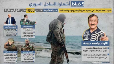 5 ضباط أشعلوا الساحل السوري