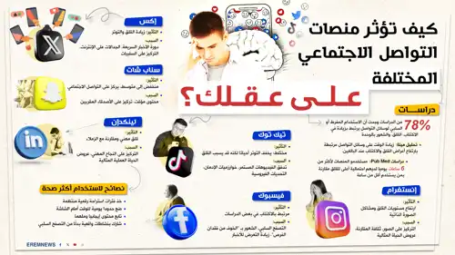 كيف تؤثر منصات التواصل الاجتماعي المختلفة على عقلك؟