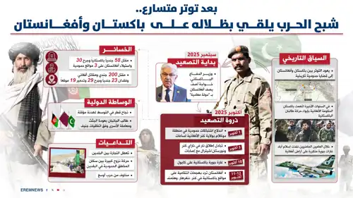 التوتر بين أفغانستان وباكستان