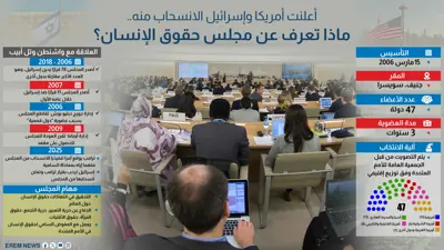 ماذا تعرف عن مجلس حقوق الإنسان؟