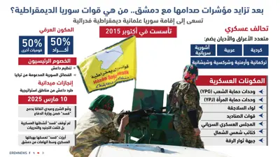 قوات سوريا الديمقراطية