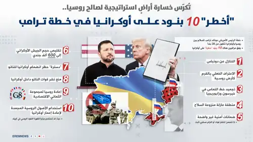 أخطر 10 بنود على أوكرانيا