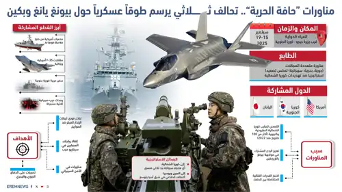 مناورات "حافة الحرية"