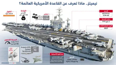 حاملة الطائرات نيميتز