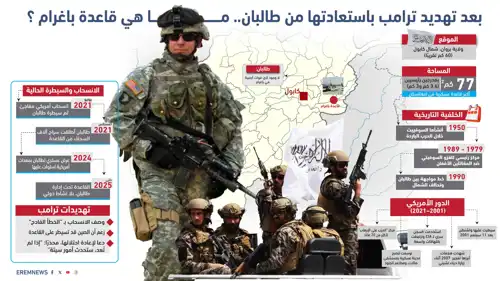 ترامب يريد استعادة قاعدة باغرام