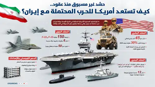 حشد غير مسبوق منذ عقود.. كيف تستعد أمريكا للحرب المحتملة مع إيران؟