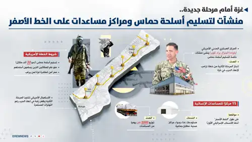 منشآت لتسليم أسلحة حماس