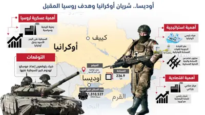 هل تكون أوديسا عنوان المعركة الحاسمة بين روسيا أوكرانيا؟