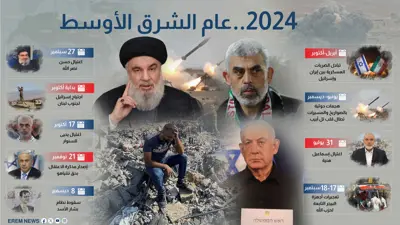 2024 عام الشرق الأوسط