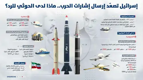 ترسانة الحوثيين