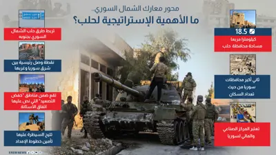 محور معارك الشمال السوري.. ما الأهداف الإستراتيجية لحلب؟