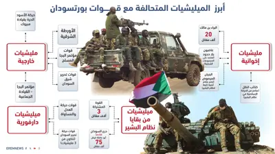 ميليشيات بورتسودان